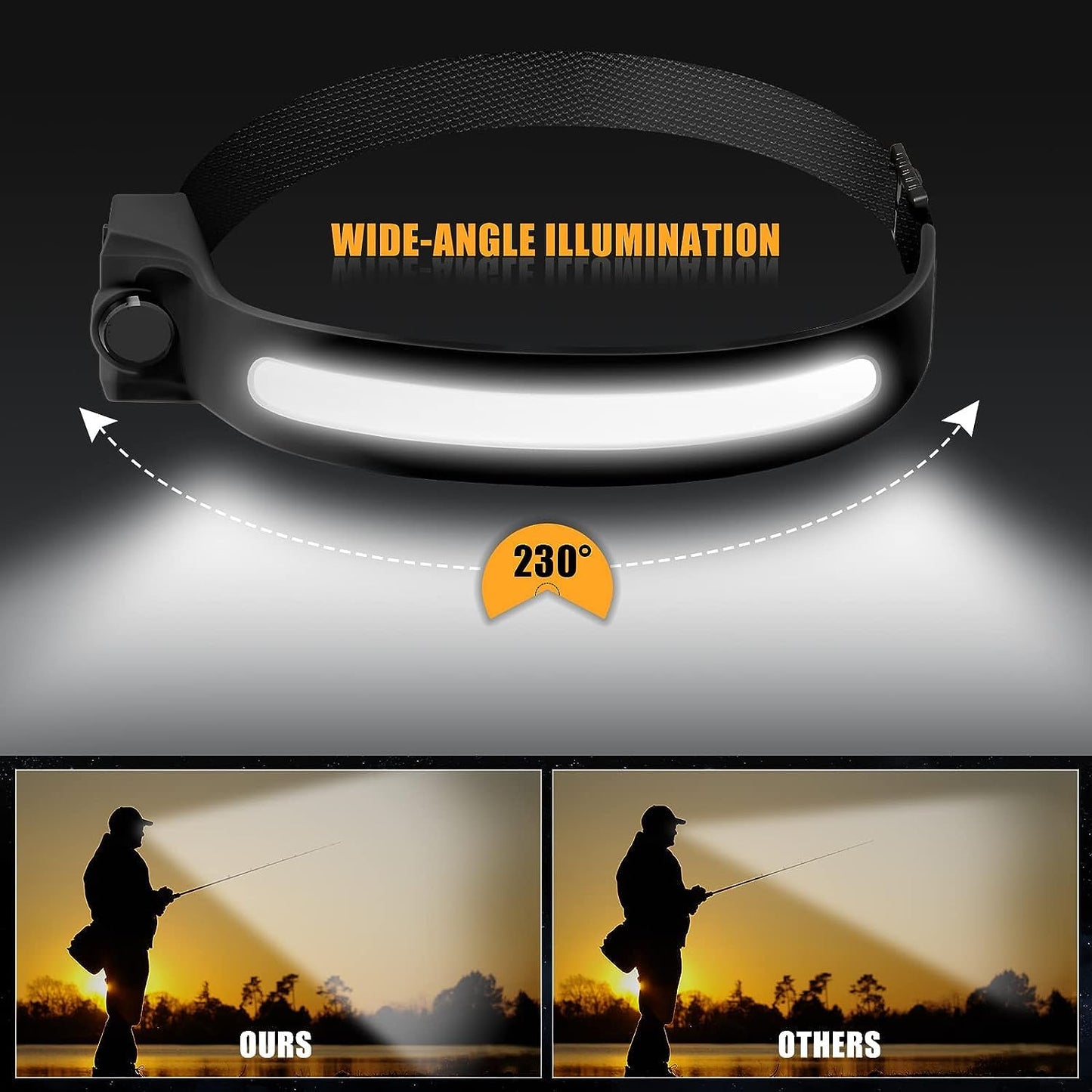 LED Motion Sensor Waterproof Head Torch USB Rechargeable Headlamp Flashlight